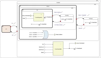 Ansys SCADE suite advanced model based design