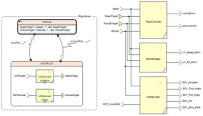 Ansys SCADE Suite Model Analysis