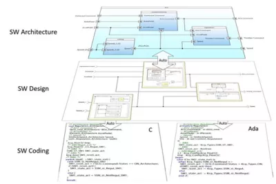 Ansys SCADE suite synchronisation with software architecture design