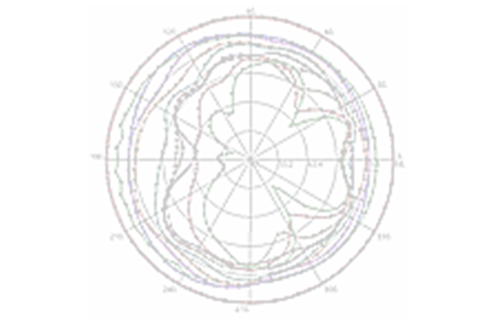 Sound Propagation