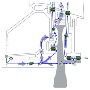 Flownex 2D fluid simulation for Gas Turbines at LEAP Australia