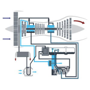 Flownex 2D fluid simulation for Gas Turbines at LEAP Australia