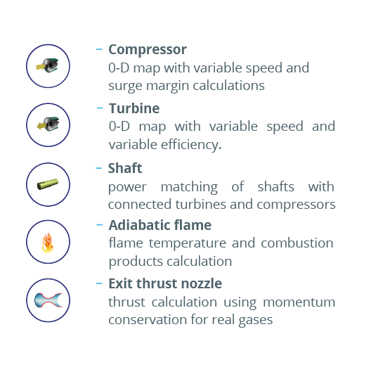 Flownex 2D fluid simulation for Gas Turbines at LEAP Australia