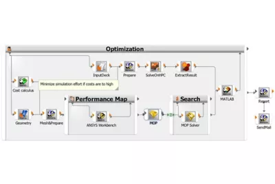 optiSlang workflow diagram - LEAP Australia