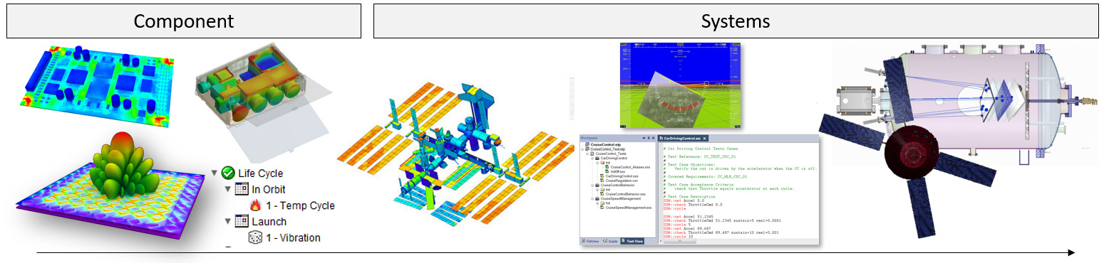 Simulation solutions for space applications at LEAP Australia